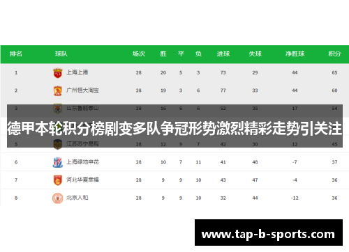 德甲本轮积分榜剧变多队争冠形势激烈精彩走势引关注 德甲本轮积分榜剧变多队争冠形势激烈精彩走势引关注